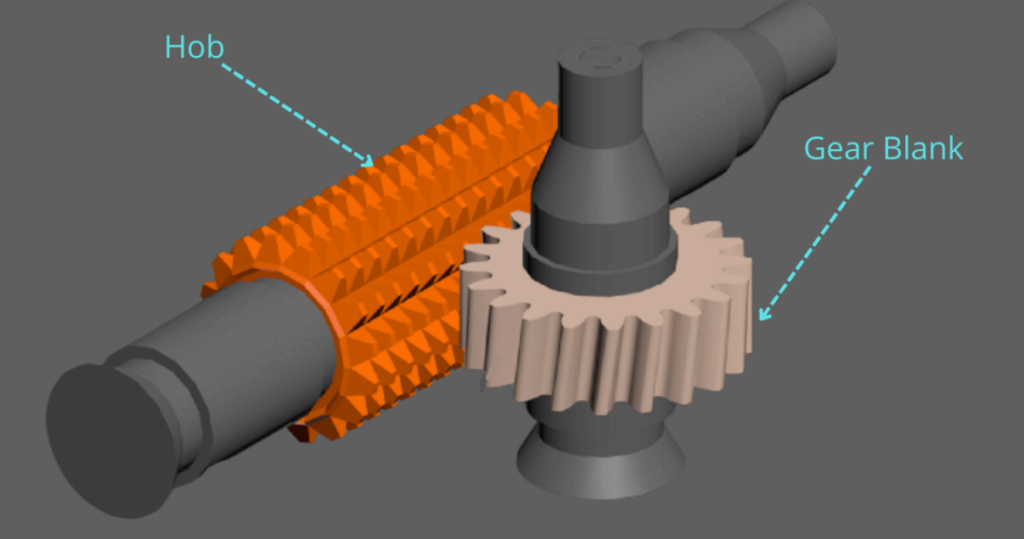 Gear Hob Cutting Tools: A Complete Technical Guide